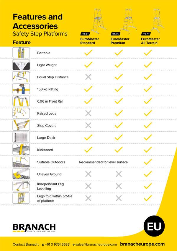 Comparison Chart